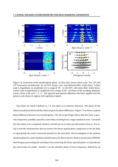 High-resolution Interferometric Diagnostics for Ultrashort Pulses