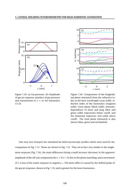 High-resolution Interferometric Diagnostics for Ultrashort Pulses