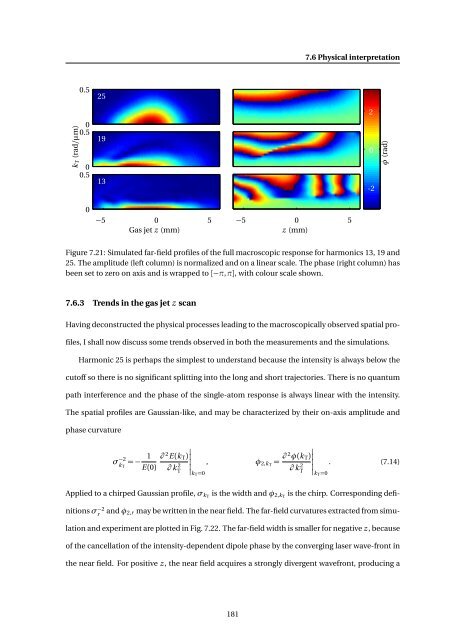 High-resolution Interferometric Diagnostics for Ultrashort Pulses