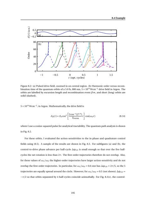 High-resolution Interferometric Diagnostics for Ultrashort Pulses