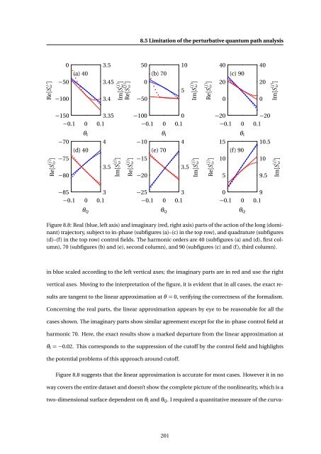 High-resolution Interferometric Diagnostics for Ultrashort Pulses