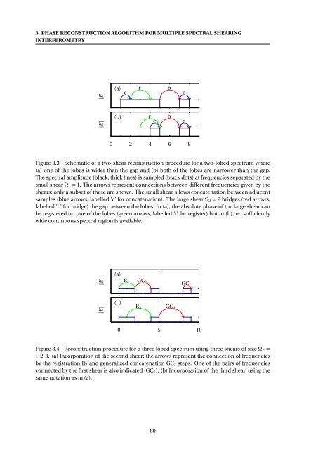 High-resolution Interferometric Diagnostics for Ultrashort Pulses