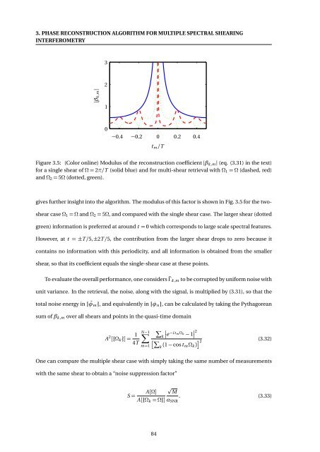 High-resolution Interferometric Diagnostics for Ultrashort Pulses