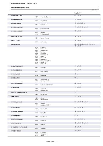 Teilnehmerliste Schönfeld