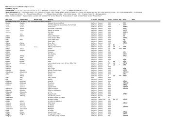 Full List all names - Sarovara