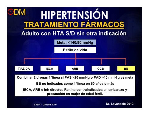 HTA_DM.pdf