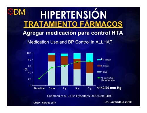 HTA_DM.pdf