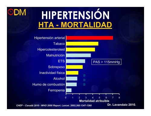 HTA_DM.pdf