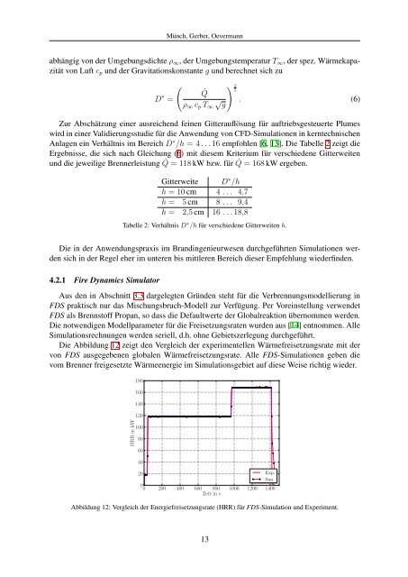 Analyse von verschiedenen Verbrennungsmodellen im Hinblick auf ...