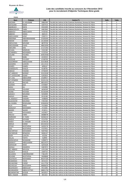 Liste des candidats inscrits au concours du 4 Novembre 2012 pour