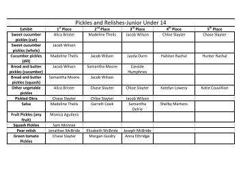 Pickles and Relishes-Junior Under 14