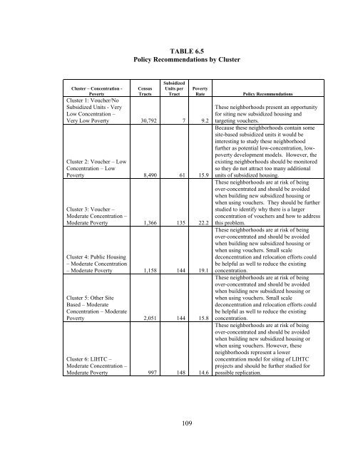 The Spatial Concentration of Subsidized Housing - Poverty & Race ...