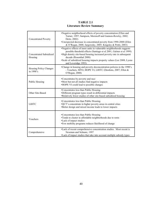 The Spatial Concentration of Subsidized Housing - Poverty & Race ...