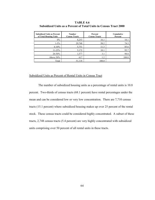 The Spatial Concentration of Subsidized Housing - Poverty & Race ...