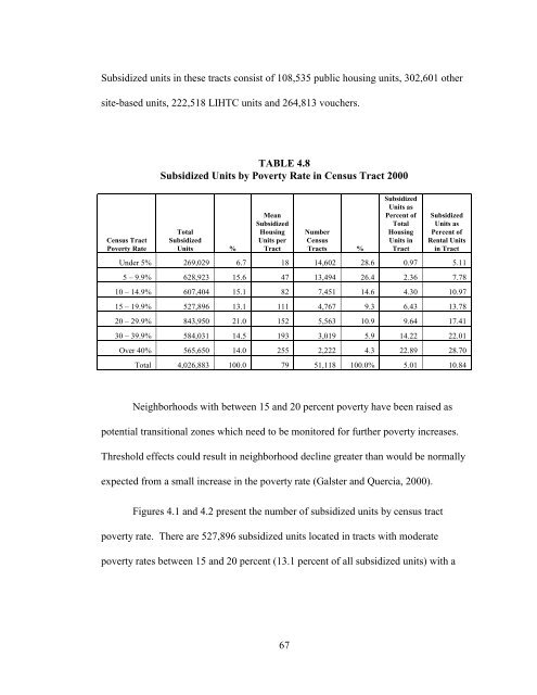 The Spatial Concentration of Subsidized Housing - Poverty & Race ...