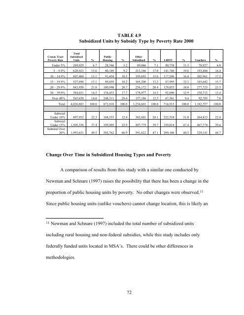 The Spatial Concentration of Subsidized Housing - Poverty & Race ...