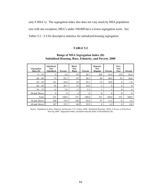 The Spatial Concentration of Subsidized Housing - Poverty & Race ...