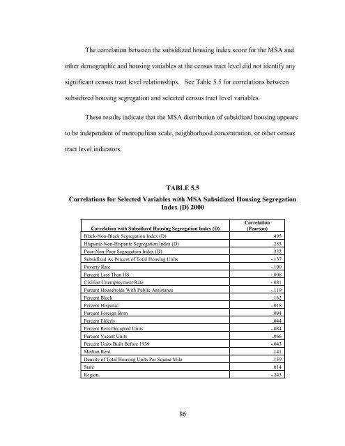 The Spatial Concentration of Subsidized Housing - Poverty & Race ...