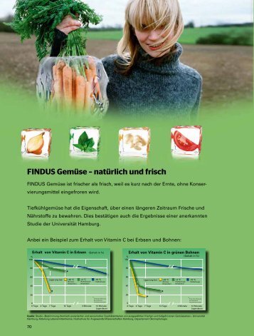 FINDUS Gemüse – natürlich und frisch - Frisco Findus