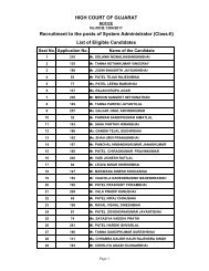 List of Eligible Candidates, Schedule and Syllabus for Computer ...