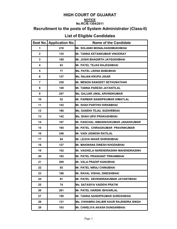 List of Eligible Candidates, Schedule and Syllabus for Computer ...