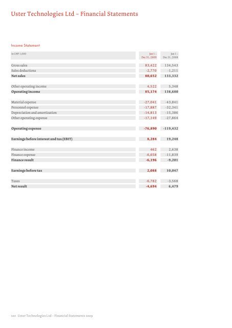 Uster Technologies Ltd | Annual Report 2009 Uster Technologies ...