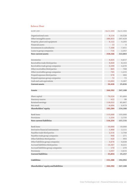 Uster Technologies Ltd | Annual Report 2009 Uster Technologies ...