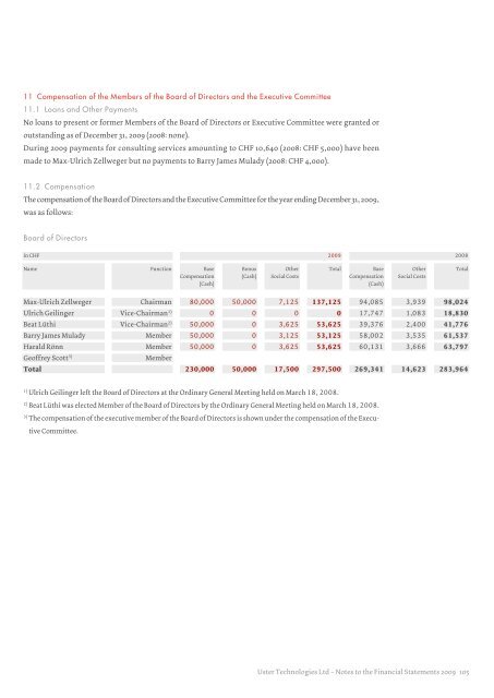 Uster Technologies Ltd | Annual Report 2009 Uster Technologies ...