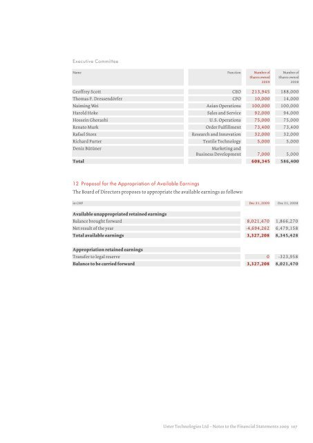 Uster Technologies Ltd | Annual Report 2009 Uster Technologies ...