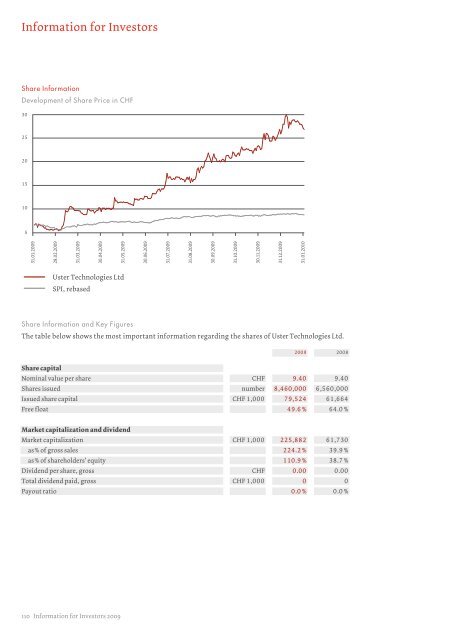 Uster Technologies Ltd | Annual Report 2009 Uster Technologies ...