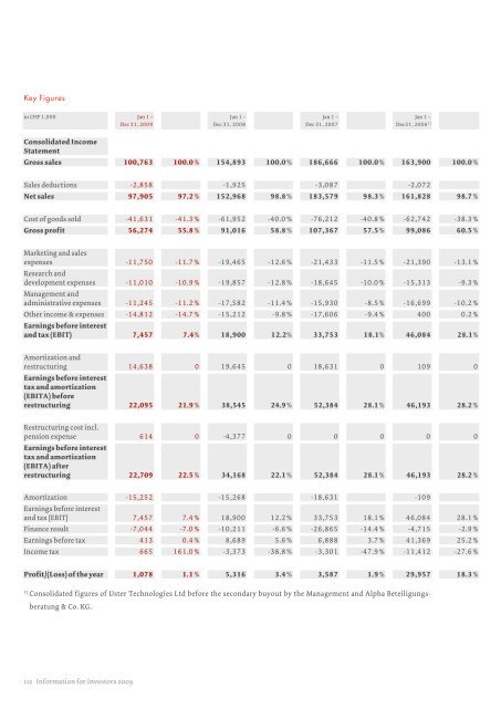 Uster Technologies Ltd | Annual Report 2009 Uster Technologies ...