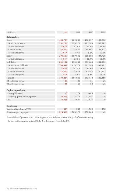 Uster Technologies Ltd | Annual Report 2009 Uster Technologies ...