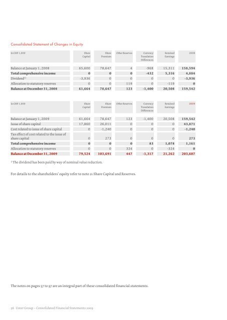 Uster Technologies Ltd | Annual Report 2009 Uster Technologies ...