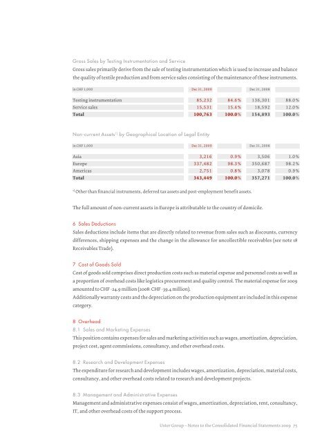 Uster Technologies Ltd | Annual Report 2009 Uster Technologies ...