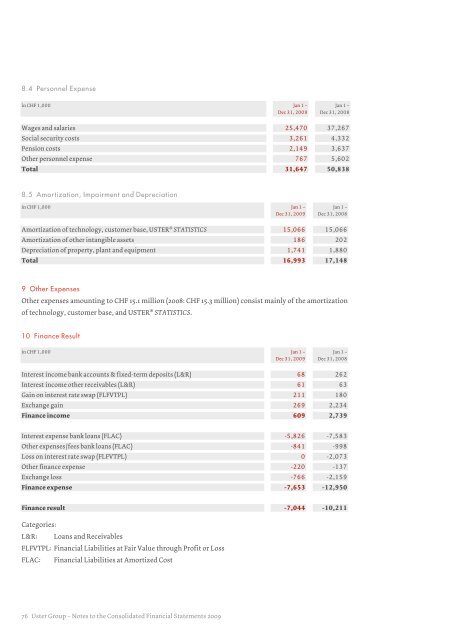 Uster Technologies Ltd | Annual Report 2009 Uster Technologies ...