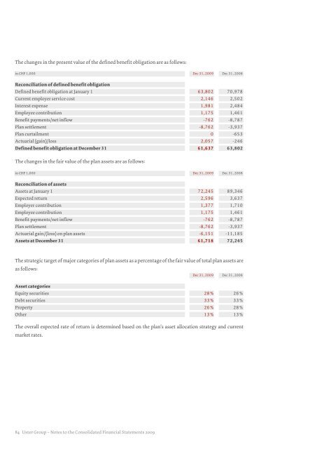 Uster Technologies Ltd | Annual Report 2009 Uster Technologies ...