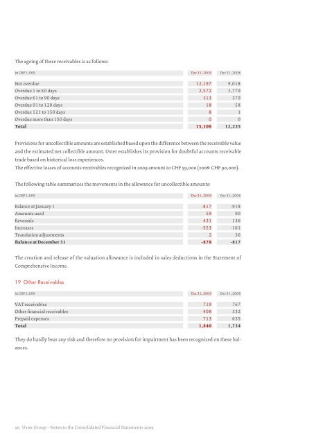 Uster Technologies Ltd | Annual Report 2009 Uster Technologies ...