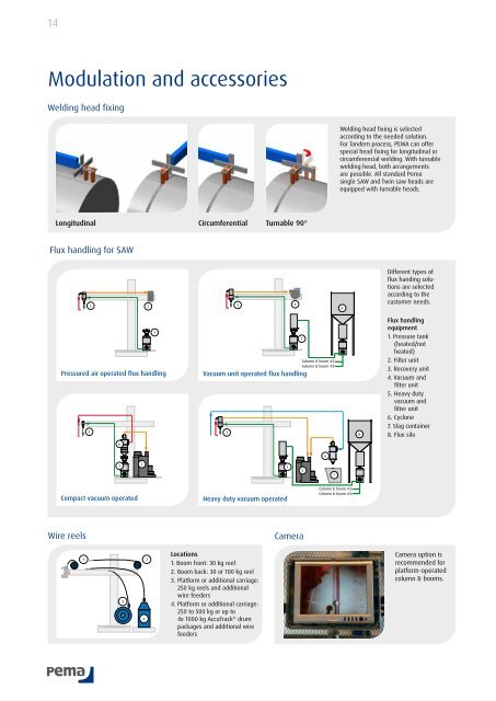 Welding column & booms - Sveiseeksperten