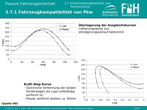 3.7 Sicherheitsmaßnahmen zum Partnerschutz - Karosserietechnik ...