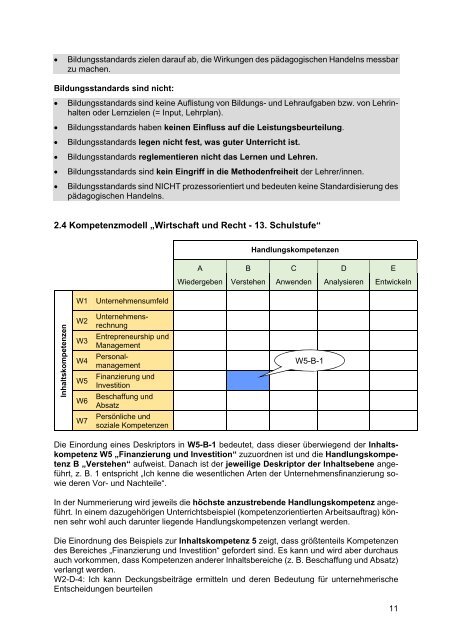 Wirtschaft und Recht BHS - Berufsbildende Schulen in Österreich