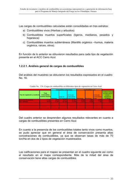 ESTUDIO DE INVENTARIO DE COMBUSTIBLE Y ... - Conanp