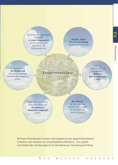 Berufliche Bildung Bremerhaven 2013 - Seminarmarkt