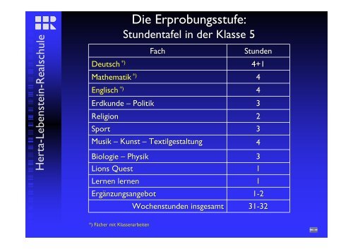 Wir öffnen Türen! - Herta Lebenstein Realschule