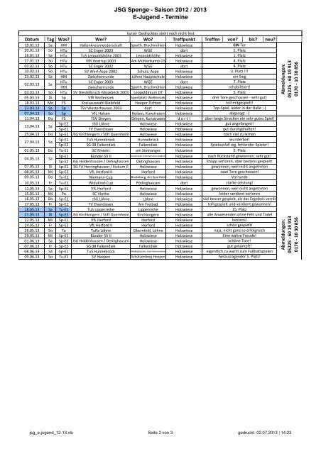 JSG Spenge - Saison 2012 / 2013 E-Jugend - Termine - Fehler/Fehler