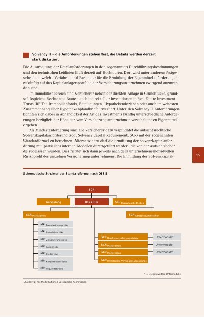 Miet- und Kapitalwertindizes für den deutschen Büroimmobilienmarkt