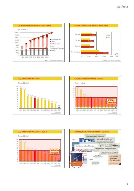 Globale Energiemärkte & Energiewende - Fakten, Thesen ...