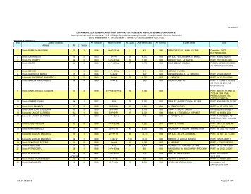 lista integrală actualizată a clădirilor cu grad ridicat de ... - Revista 22