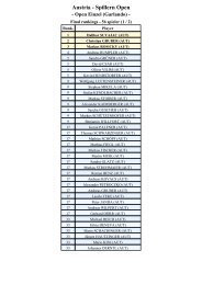Austria - Spillern Open