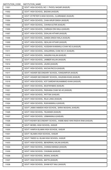 School Code List - B.I.S.E, Lahore