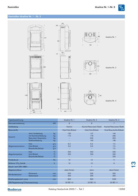 Kaminöfen blueline Nr. 1–Nr. 9 Katalog Heiztechnik 2005 ... - Buderus